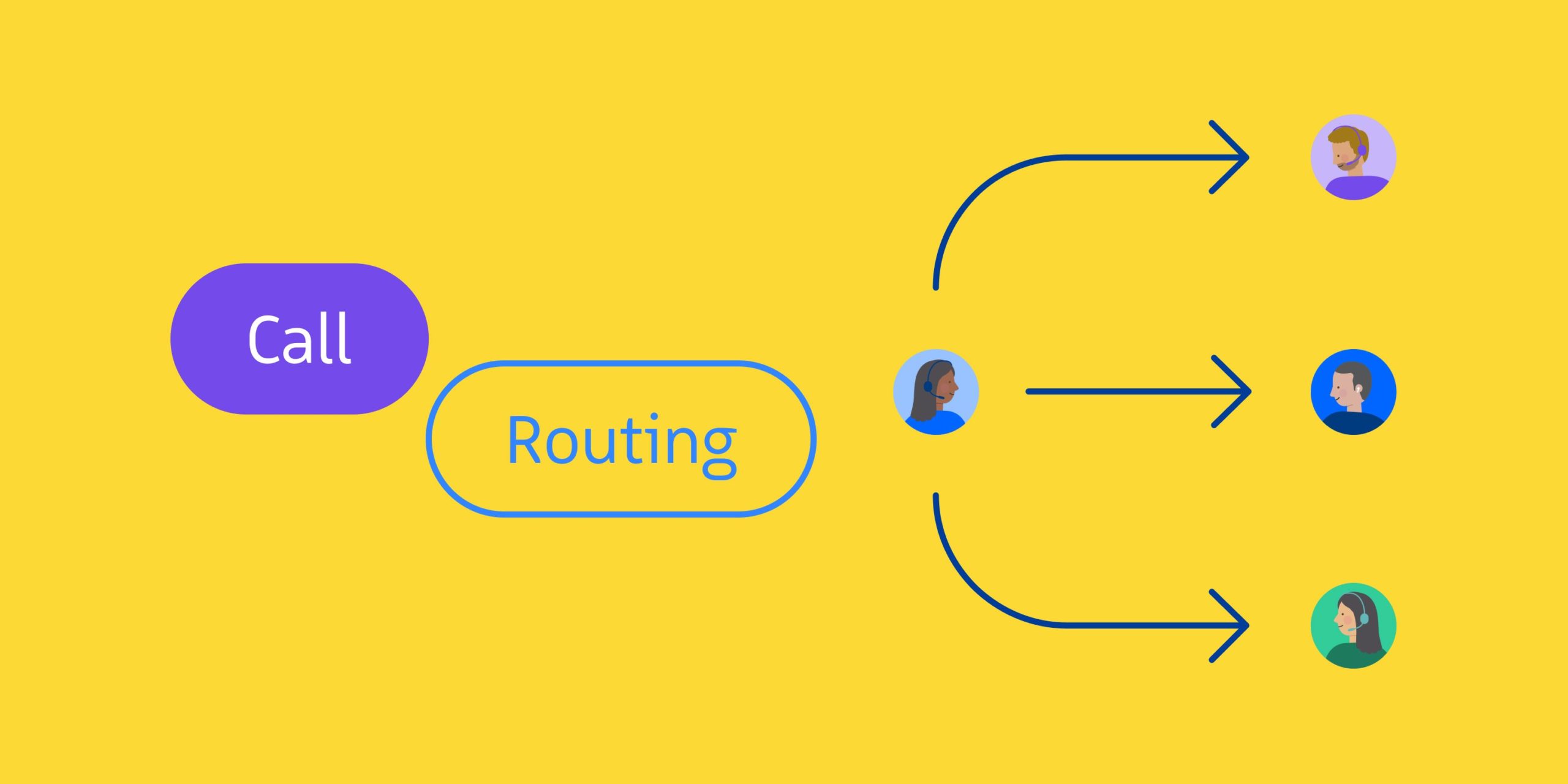 What Is Call Routing Revenue