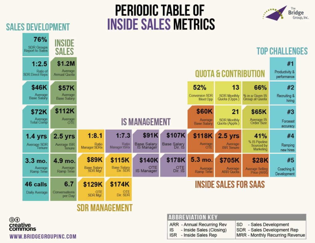 What Is The Average SaaS Sales Rep s Salary 27 Facts About Inside 