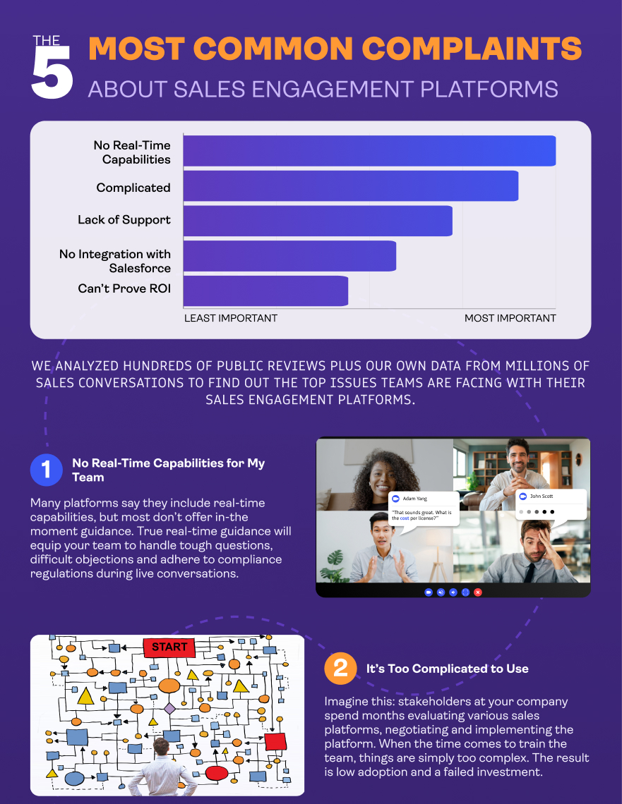 Tools | Common Complaints About Sales Engagement Platforms